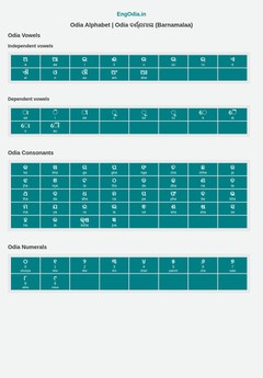Odia Alphabet